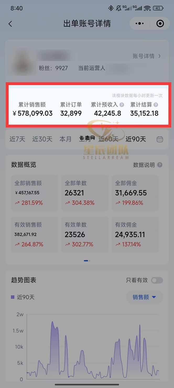 图片[1]|快手小店代发短视频掘金，你只提供账号，全程我们代运营，单号日入300+轻轻松松|云鹿网