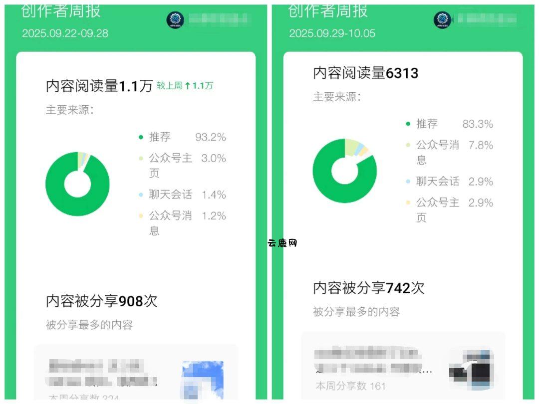 公众号流量主项目必入池,我的玩法分享